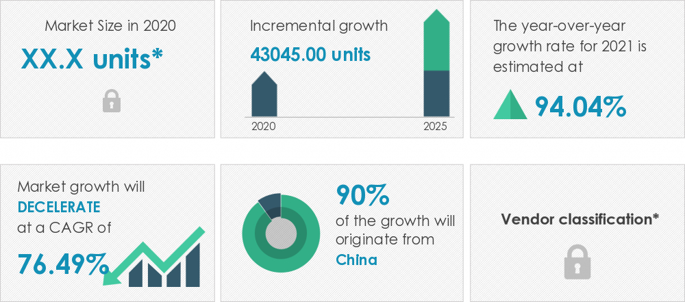 Fuel Cell Commercial Vehicle Market Size